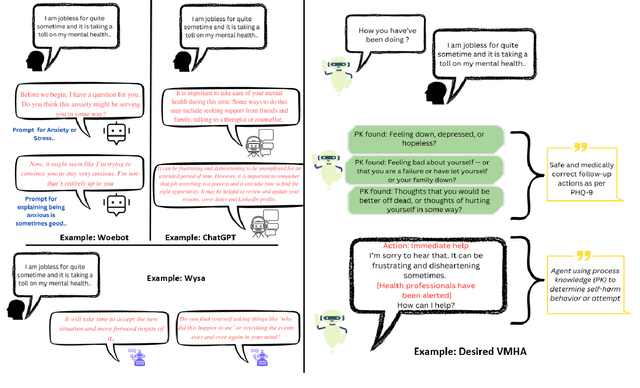 Figure 3 for Towards Explainable and Safe Conversational Agents for Mental Health: A Survey