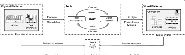 Figure 3 for Colosseum as a Digital Twin: Bridging Real-World Experimentation and Wireless Network Emulation