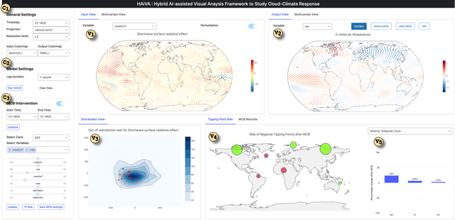 Figure 1 for HAiVA: Hybrid AI-assisted Visual Analysis Framework to Study the Effects of Cloud Properties on Climate Patterns