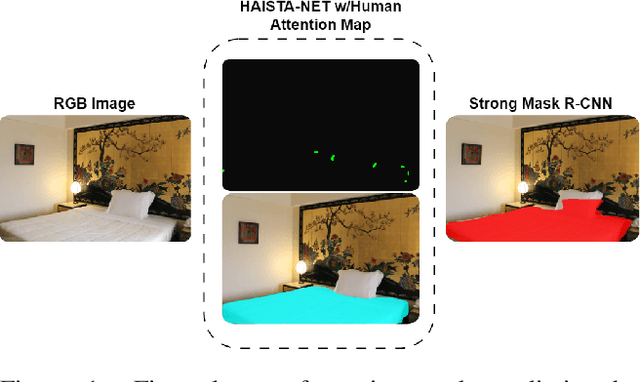 Figure 1 for HAISTA-NET: Human Assisted Instance Segmentation Through Attention