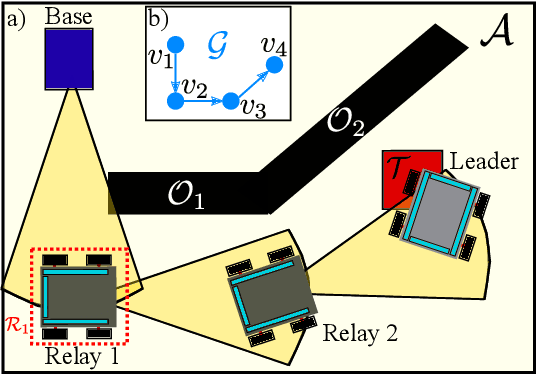 Figure 1 for A Mixed-Integer Approach for Motion Planning of Nonholonomic Robots under Visible Light Communication Constraints
