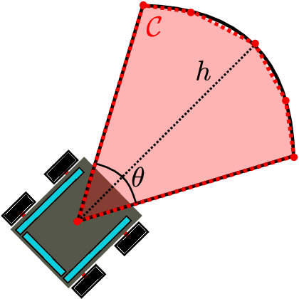 Figure 2 for A Mixed-Integer Approach for Motion Planning of Nonholonomic Robots under Visible Light Communication Constraints