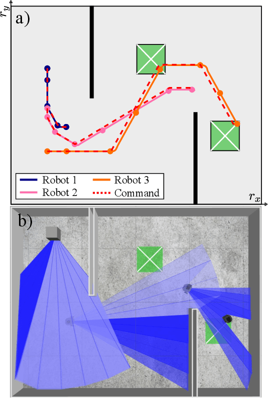 Figure 3 for A Mixed-Integer Approach for Motion Planning of Nonholonomic Robots under Visible Light Communication Constraints