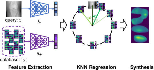 Figure 3 for MRIS: A Multi-modal Retrieval Approach for Image Synthesis on Diverse Modalities