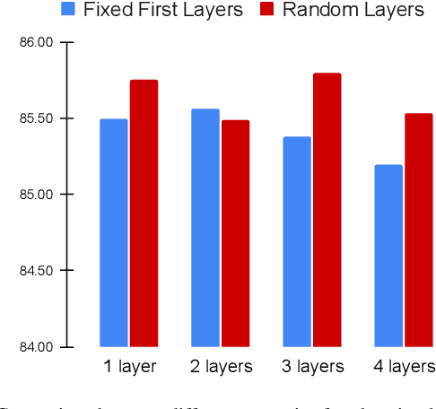 Figure 3 for TFS-ViT: Token-Level Feature Stylization for Domain Generalization