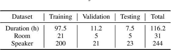 Figure 2 for Deep Learning Based Audio-Visual Multi-Speaker DOA Estimation Using Permutation-Free Loss Function