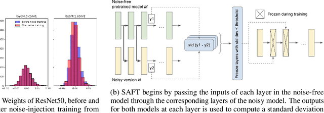 Figure 1 for Sensitivity-Aware Finetuning for Accuracy Recovery on Deep Learning Hardware