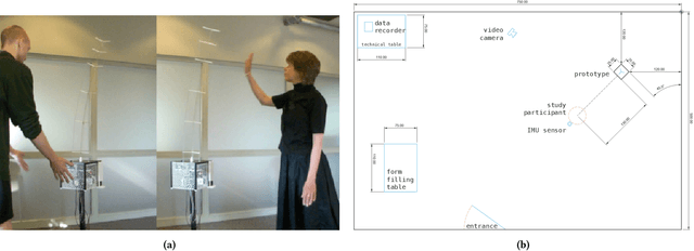 Figure 4 for In Sync: Exploring Synchronization to Increase Trust Between Humans and Non-humanoid Robots