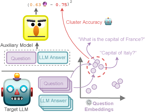 Figure 3 for Calibrating Large Language Models Using Their Generations Only