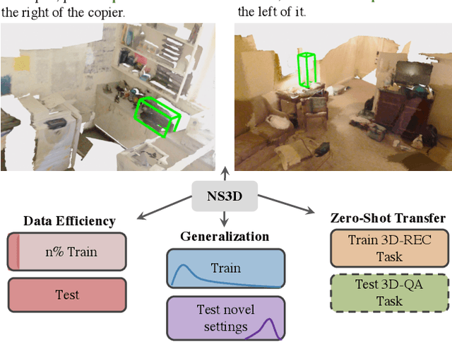 Figure 1 for NS3D: Neuro-Symbolic Grounding of 3D Objects and Relations