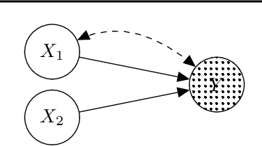Figure 4 for Contextual Causal Bayesian Optimisation
