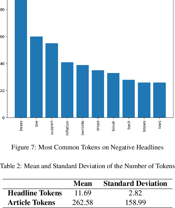 Figure 4 for Transforming Sentiment Analysis in the Financial Domain with ChatGPT