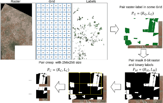 Figure 3 for Agave crop segmentation and maturity classification with deep learning data-centric strategies using very high-resolution satellite imagery