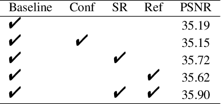 Figure 4 for RefVSR++: Exploiting Reference Inputs for Reference-based Video Super-resolution