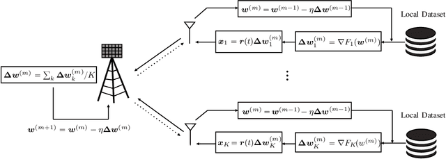 Figure 1 for Blind Asynchronous Over-the-Air Federated Edge Learning