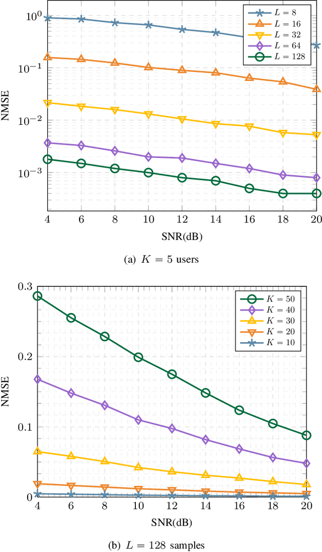 Figure 3 for Blind Asynchronous Over-the-Air Federated Edge Learning