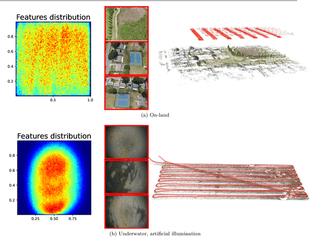 Figure 3 for Efficient Large-scale AUV-based Visual Seafloor Mapping