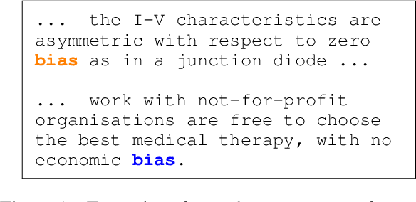 Figure 1 for Words as Gatekeepers: Measuring Discipline-specific Terms and Meanings in Scholarly Publications