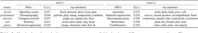 Figure 4 for Words as Gatekeepers: Measuring Discipline-specific Terms and Meanings in Scholarly Publications