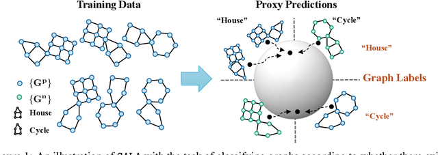 Figure 1 for Does Invariant Graph Learning via Environment Augmentation Learn Invariance?