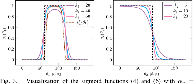 Figure 3 for APACE: Agile and Perception-Aware Trajectory Generation for Quadrotor Flights