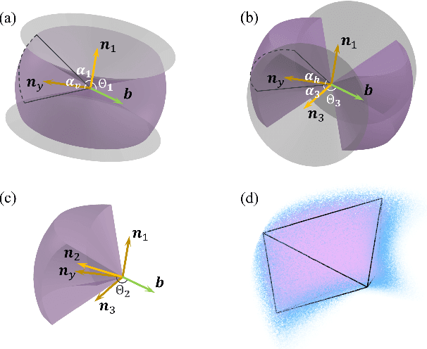 Figure 4 for APACE: Agile and Perception-Aware Trajectory Generation for Quadrotor Flights