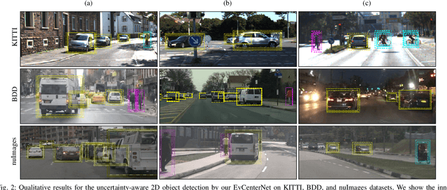 Figure 2 for EvCenterNet: Uncertainty Estimation for Object Detection using Evidential Learning