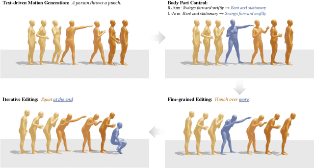 Figure 1 for CoMo: Controllable Motion Generation through Language Guided Pose Code Editing