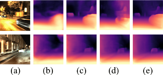 Figure 1 for GlocalFuse-Depth: Fusing Transformers and CNNs for All-day Self-supervised Monocular Depth Estimation