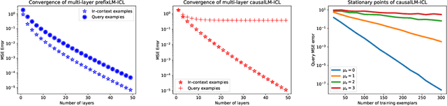 Figure 3 for CausalLM is not optimal for in-context learning