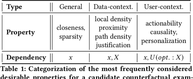 Figure 1 for Achieving Diversity in Counterfactual Explanations: a Review and Discussion