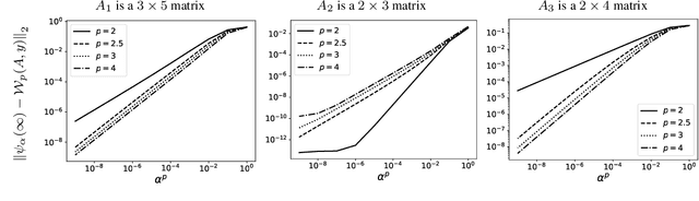 Figure 1 for Implicit regularization in AI meets generalized hardness of approximation in optimization -- Sharp results for diagonal linear networks