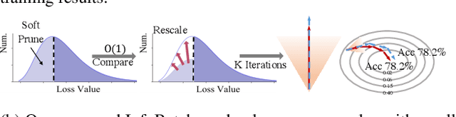 Figure 1 for InfoBatch: Lossless Training Speed Up by Unbiased Dynamic Data Pruning