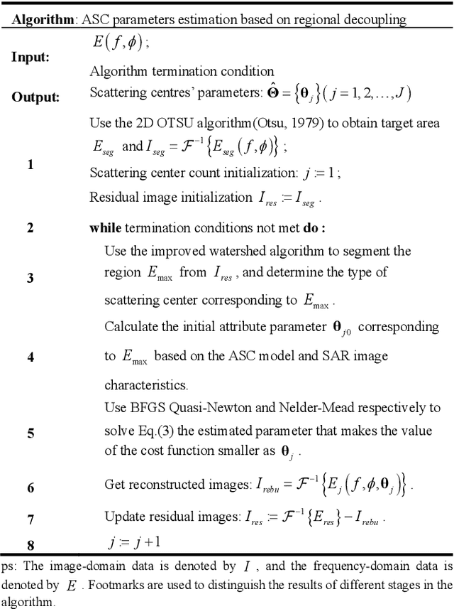 Figure 2 for LDSF: Lightweight Dual-Stream Framework for SAR Target Recognition by Coupling Local Electromagnetic Scattering Features and Global Visual Features