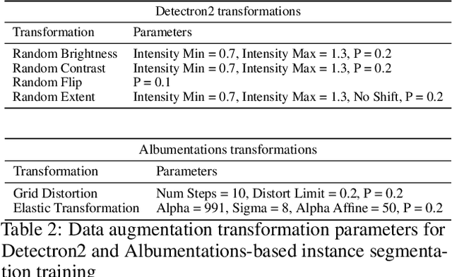 Figure 3 for Enhancing Cell Tracking with a Time-Symmetric Deep Learning Approach