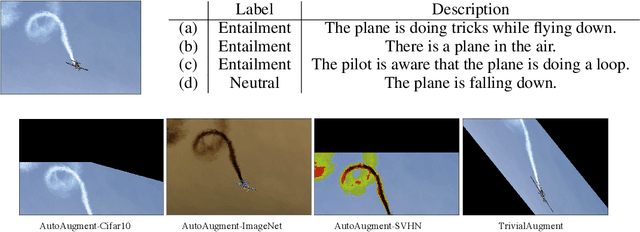Figure 1 for Learning Multimodal Data Augmentation in Feature Space