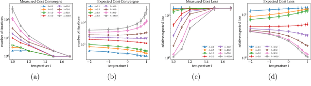 Figure 4 for Optimal Transport with Tempered Exponential Measures