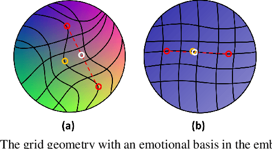 Figure 1 for Continuous Emotional Intensity Controllable Speech Synthesis using Semi-supervised Learning