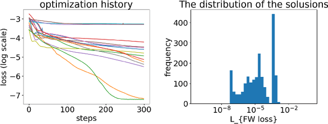 Figure 3 for Enhancing Inverse Problem Solutions with Accurate Surrogate Simulators and Promising Candidates