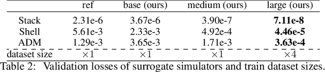 Figure 4 for Enhancing Inverse Problem Solutions with Accurate Surrogate Simulators and Promising Candidates