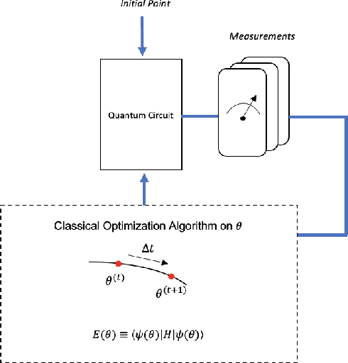 Figure 1 for Quantum Machine Learning hyperparameter search