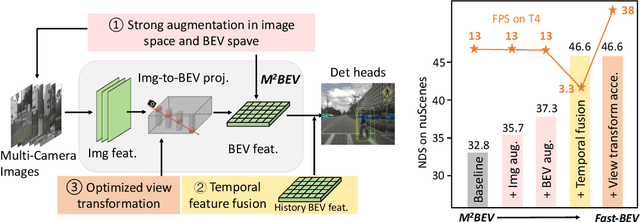 Figure 1 for Fast-BEV: Towards Real-time On-vehicle Bird's-Eye View Perception