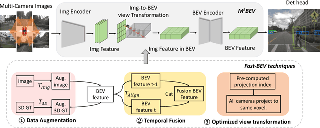 Figure 3 for Fast-BEV: Towards Real-time On-vehicle Bird's-Eye View Perception
