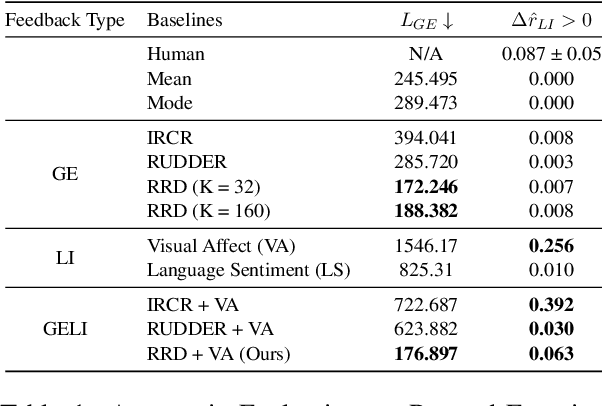 Figure 2 for Improving Dialogue Agents by Decomposing One Global Explicit Annotation with Local Implicit Multimodal Feedback