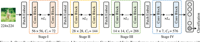 Figure 3 for Conv2Former: A Simple Transformer-Style ConvNet for Visual Recognition