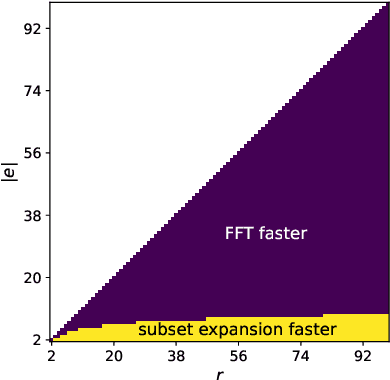 Figure 1 for Scalable tensor methods for nonuniform hypergraphs