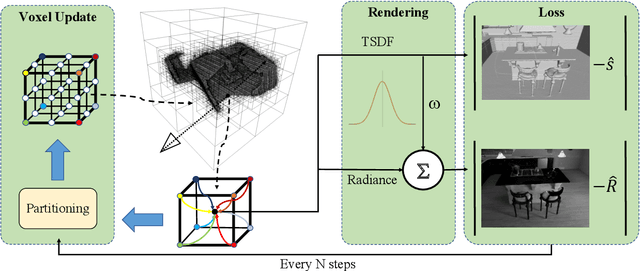 Figure 3 for Dynamic Voxel Grid Optimization for High-Fidelity RGB-D Supervised Surface Reconstruction