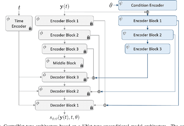 Figure 3 for CoCoGen: Physically-Consistent and Conditioned Score-based Generative Models for Forward and Inverse Problems