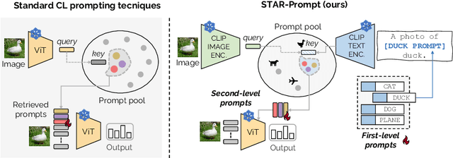 Figure 1 for Semantic Residual Prompts for Continual Learning