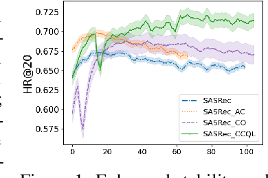 Figure 1 for Robust Reinforcement Learning Objectives for Sequential Recommender Systems